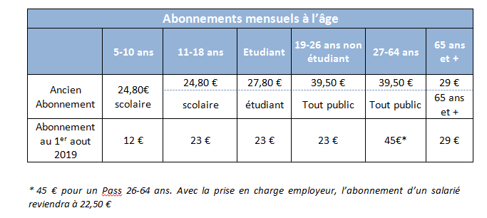 agence fil bleu tours horaire